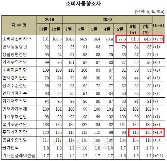(자료 = 한국은행)